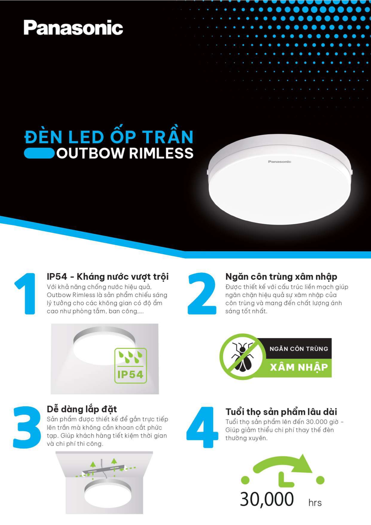 bảng giá đèn Panasonic mới nhất 